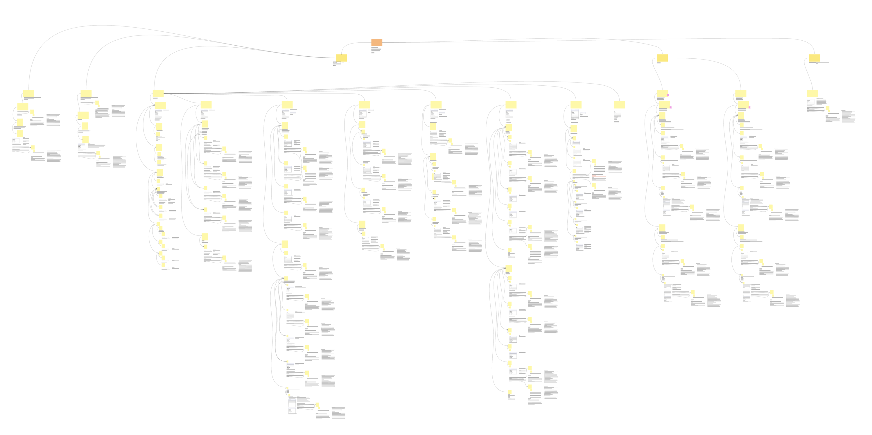 Original configuration editor hierarchy showing complex developer-dependent structure